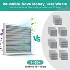 20x25x1 Electrostatic Air Filter Washable Reusable, HVAC AC Furnace Filter, MERV 8, Lasts a Lifetime, Air Conditioner Filter Replacement for Home Office (Actual Size:19.75x24.65x0.82 Inch)