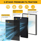 7-Pack Replacement Filter Compatible with AD3000 Air Puri-fier, One Year Combo Pack Includes: 2 High-Performance Filters + 2 Carbon Replacement Filters + 4 Pre-filters
