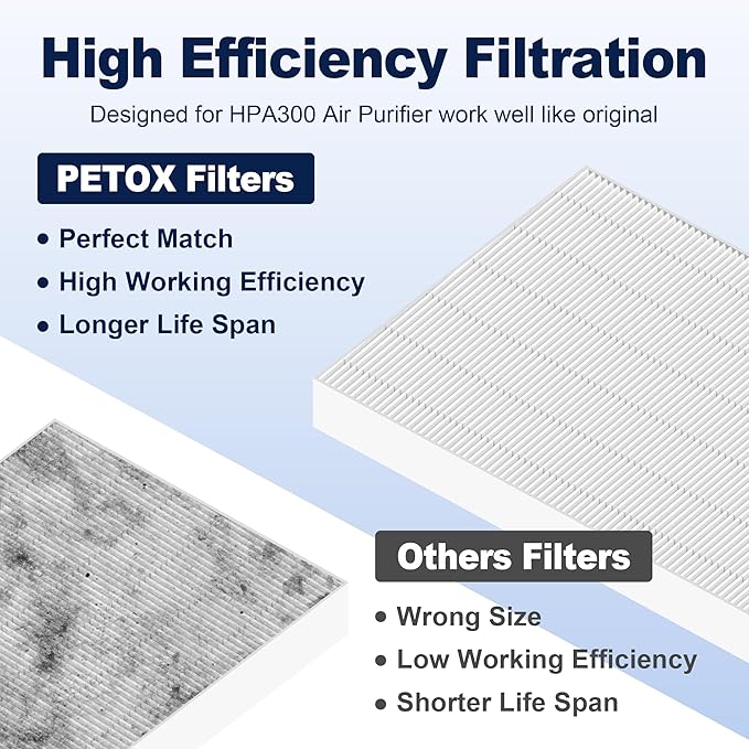 HPA300 HEPA Air Purifier Filter R Replacement for Honeywell Air Purifier HPA 100/200/300 and 5000 Series, 3 Pack True HEPA Filter Compatible with Honeywell R Filter (HRF-R3 & HRF-R2 & HRF-R1)