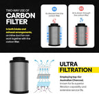 TerraBloom 6" Air Filter 16" Long, 46mm Thick Carbon Bed, Airflow up to 400 CFM. Premium Carbon Air Filtration From Odors, VOCs, Airborne Pollutants for Grow Tents, Homes, Commercial Applications.
