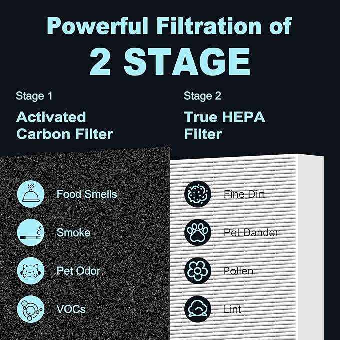 HPA300 HEPA Filter Replacement for Honeywell HPA300 Series Air Purifiers HPA300, HPA300VP, HPA304, HPA3300, Replace HRF-R3 (3 Ture HEPA R Replacement Filter + 4 Activated Carbon Pre-Filter) by Funmit