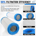 11013-7044 25 083 01 Air Filter & 11013-7045 2508304-S Pre Filter for Kawasaki 11013-7020 11013-7019 for Kohler 25 083 01-S for John Deere M131802 for B&S 841497 for Gravely 21536900 Lawn Mower