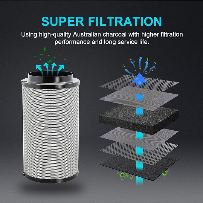 iPower Air Carbon Filter 4" Smelliness Control with Australia Virgin Charcoal, Reversible Flange and Pre-Filter, Scrubber Fit with Inline Duct Fans for Grow Tents and Hydroponics Systems