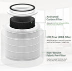 Core 400S Replacement Filter for LEVOIT Core 400S Core 400S-P Smart WiFi Air Purifie-r, Core 400S-RF 3-in-1 True HEPA Activated Carbon Filter, LRF-C401S-WUS, 2 Pack