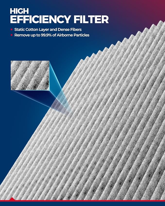 KAX Cabin Air Filter, Replacement for (CF10381) Sonata 2006-2010, Santa Fe 2007-2009, Optima 2006-2010, Azera 2006-2008, Carnival 2022-2022 Passenger Compartment Air Filter