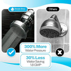 ShowerEnvy 5.0 Filtered Shower Head – 15-Stage Water Softener with Vitamin C & E for Healthy Skin & Hair – High Pressure, Hard Water Purifier – Cartridge Included