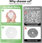 Imncya 25 Pcs Compatible Cloth Dryer Filter Set, Cloth Dryer Replacement Include 20 Dryer Exhaust Filters, 5 Dryer Air Intake Filters for Panda, Magic Chef, Sonya and Avant Dryers