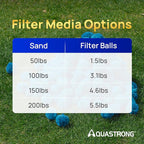 AQUASTRONG Pool Filter Balls for Sand Filter Pump, 3.1 lbs Reusable Sand Filter Balls (Replaces 100 lbs Pool Filter Sand), Efficient Blue Filter Balls for Swimming Pools, Filter Pumps, Aquariums