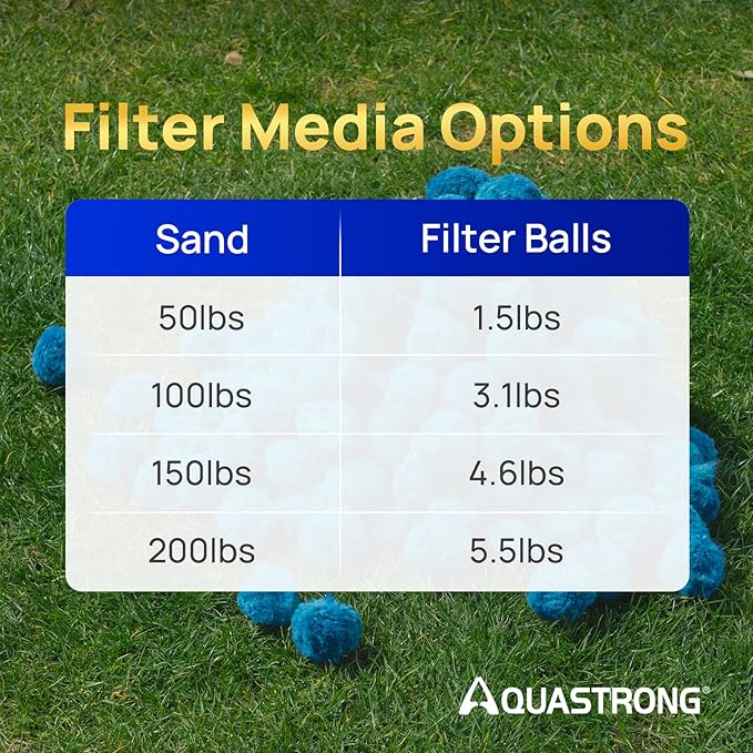 AQUASTRONG Pool Filter Balls for Sand Filter Pump, 3.1 lbs Reusable Sand Filter Balls (Replaces 100 lbs Pool Filter Sand), Efficient Blue Filter Balls for Swimming Pools, Filter Pumps, Aquariums