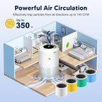 Core 200S Replacement Filter Compatible with LEVOIT Core 200S and Core 200S-P Smart WiFi Air Purifier, 3-in-1 H13 True HEPA Activated Carbon Filter, Core 200S-RF, White, 4 Pack