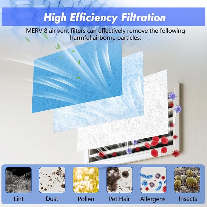 Air Vent Filter Kit - 14" x 120" Cut to Fit Air Filter Materials MERV 8 Electrostatic Media Roll for Home Floor, Ceiling, AC, HVAC, RVC Furnace Vents, With 48PCs Adhesive Hook Tape