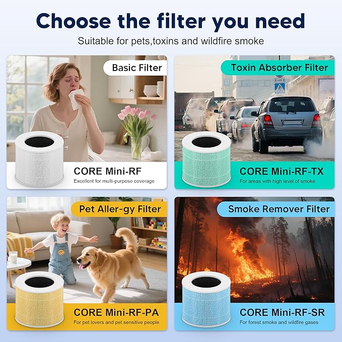 Core Mini Toxin Absorber Replacement Filter for LEVOIT Core Mini and Core Mini-P Air Purifier, 3-in-1 H13 Grade True HEPA and Activated Carbon, Core Mini-RF-TX, 4 Filter & 10 Fragrance Sponge, Green