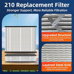 3 Pack 210 Replacement Air Filter, MERV 11,Actual Size: 20.47"x25.6"x3.94", Nominal Size: 20''x25''x4'', HVAC Furnace Filter, Compatible with AprilAire Models 1210, 1620, 2210, 2216, 3210, 4200