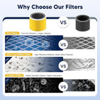 Core 200S Pet Care Replacement Filter Compatible with LEVOIT Core 200S and Core 200S-P Smart WiFi Air Purifier, 3-in-1 H13 True HEPA Activated Carbon Filter, Core 200S-RF-PA, Yellow, 4 Pack