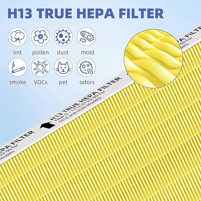5510 5520 HEPA Pet Care Air Purifier Filter Q Replacement for Winix 5510 5520 Plasmawave Air Purifier H13 True HEPA Carbon Filter,# 1712-0123-00,3 Combon Set