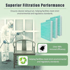 Spray Booth Capture Filter (20x20 in, 50/case) - Fiberglass Exhaust Air Filter Green, 15g Paint Booth Filter