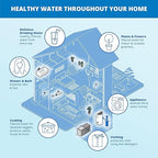Aquasana Whole House Well Water Filter | 500K Gallons | UV, Carbon & KDF | Salt-Free Softener Alternative | Install Kit | Tackles up to 99.99% Chlorine, Bacteria, Viruses & Scale | EQ-WELL-UV-PRO-AST