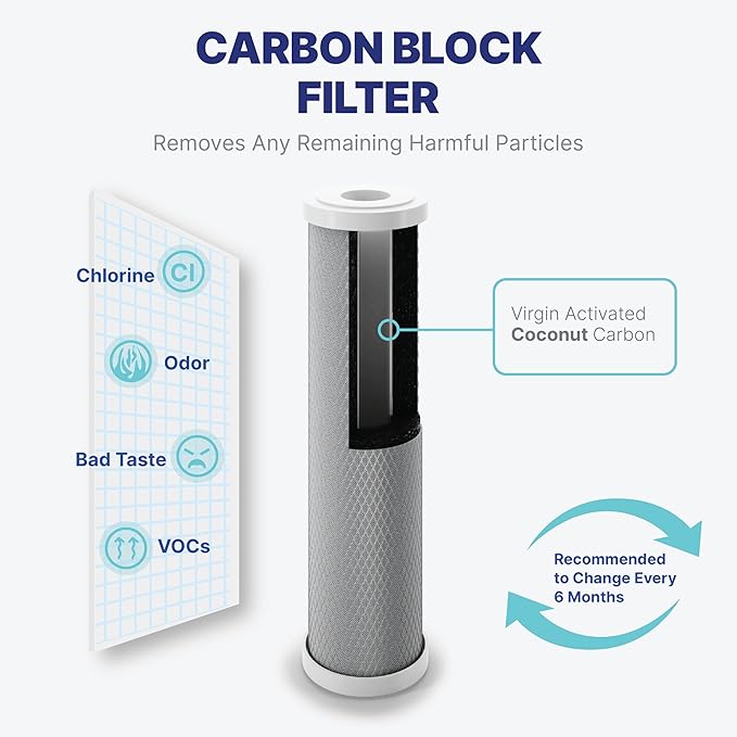 NU Aqua Reverse Osmosis Water Filter System Replacement Set - 6 Stage 2 Year UV Under Sink Kit - Membrane, Sediment, Carbon Filters, Parts & Fittings - Universal Undersink RO Filtration Cartridge Pack