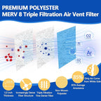Air Vent Filters 12"x90",2Roll Cut to Fit Air Filter(up to 120 filters),MERV 8 Triple Filtration Electrostatic Vent Filter Material for AC, HVAC Furnace, Mobile Home-Includes 48 Adhesive Hook Tape