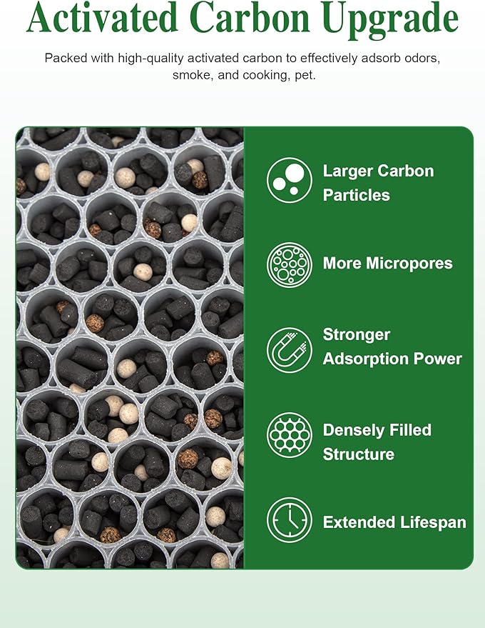 Generic 3500 Replacement Filters Compatible with Air Doctor 3000 Series Air Purifier, fits Model 3000, 3500, and 3500i, 2 Premium Filter + 4 Activated Carbon Filter + 8 Pre-Filters