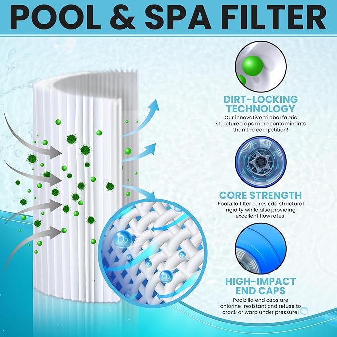 Poolzilla [12 Pack Pool Filter Cartridge for Type A or C, Compatible with Intex 29000E/59900E, Easy Set Pool Filters, Summer Escapes or Summer Waves Above Ground Pools [L x OD: 8" x 4.25'']