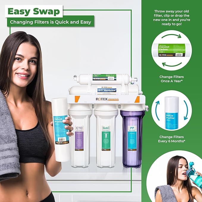 Reverse Osmosis Alkaline pH+ Water Filter Set | 6 Replacement Water Filters with 100 GDP Membrane | 6 Month Supply | Under Sink RO Water Filter | PP, GAC, CTO, ROM, PC, ALK | Universal 10 Inch Size