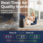 Air Purifiers for Home Large Room up to 2200sq.ft with Washable Filters, EVALIT Air Purifier for Home Pets with Fragrance, PM 2.5 Display Air Quality Sensor for Smoke Dust Odors, Black, 1Pack+3Modes