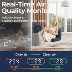 Air Purifiers for Home Large Room up to 2200sq.ft with Washable Filters, EVALIT Air Purifier for Bedroom with Fragrance, PM 2.5 Display Air Quality Sensor for Smoke Dust Odors, Grey, 1Pack+3Modes
