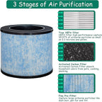 F100 Filter Replacement, Compatible with Instant® AP100 Small Air Purifier, H13 Grade True HEPA Filter with Antimicrobial Coating and Activated Carbon Filter, 2 Pack