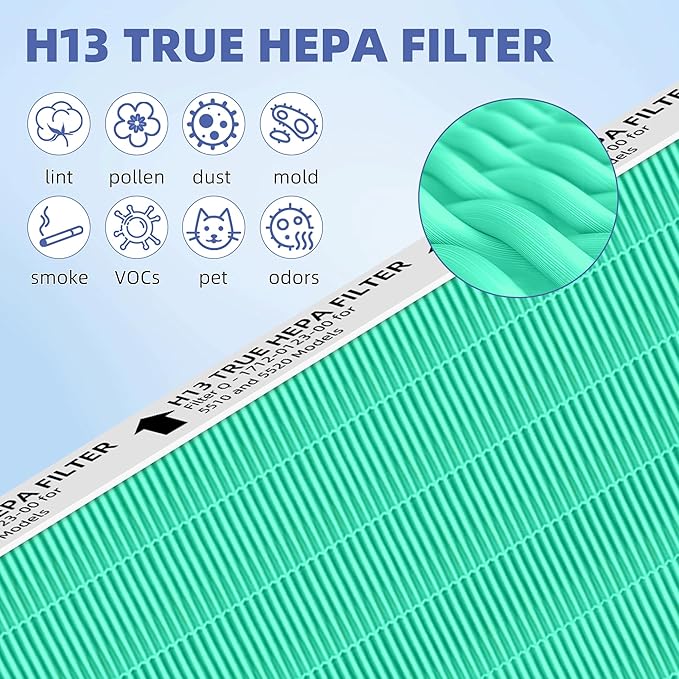 5510 5520 HEPA Toxin Absorbe Air Purifier Filter Q Replacement for Winix 5510 5520 Plasmawave Air Purifier H13 True HEPA Carbon Filter,# 1712-0123-00,3 Combon Set