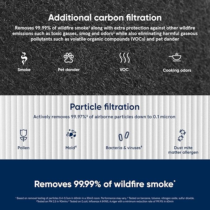 BLUEAIR Blue Pure 311 Auto SmokeBlock Genuine Replacement Filter, Extra Carbon Captures 99.99% of Wildfire Smoke, fits Blue Pure 311 Auto Air Purifier