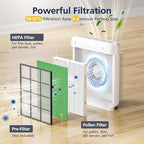 AP-1512HH & 200M Pollen Filter Set for Coway Airmega AP-1512HH and Airmega 200M Air Purifi-ers, 2 Pollen Filters and 1 HEPA Filter, 3 Pack, Light Green