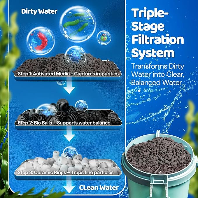 Flexzion Fish Tank Filter Media - Bio Balls for Aquarium Filter, Ceramic Rings & Activated Carbon Pellets in Mesh Bags - Biological, Chemical, & Mechanical Filtration Freshwater & Saltwater Aquariums