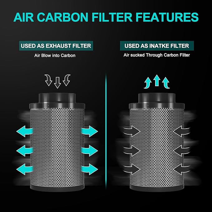 Air Carbon Filter 6 Inch ,Smellines Control Removes 3X More Odors Contaminants. Australian Virgin Charcoal,Carbon Filter for Grow Tent, Hydroponics, Pre-Filter Included (6inch)