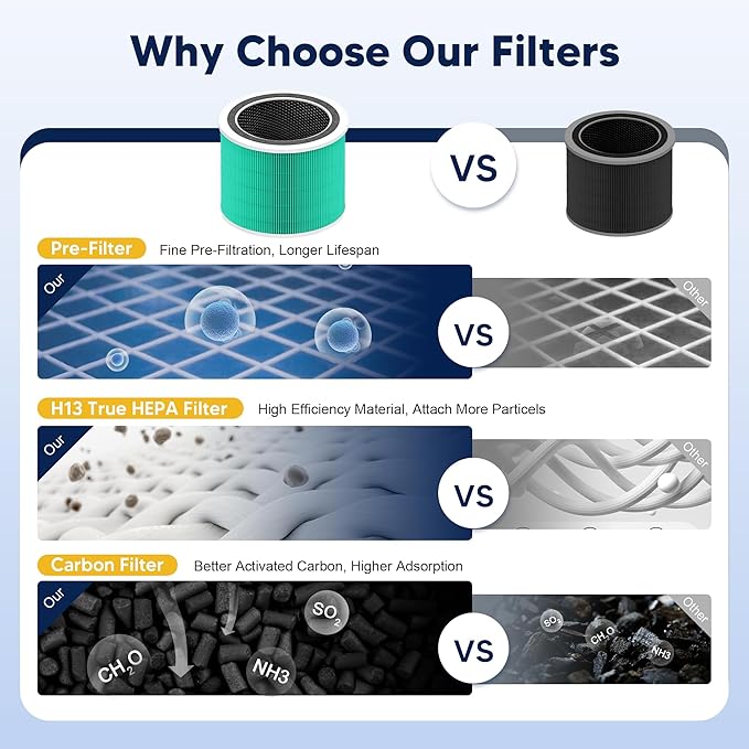 Core 200S Toxin Absorber Replacement Filter compatible with LEVOIT Core 200S and Core 200S-P Smart WiFi Air Purifier , 3-in-1 H13 True HEPA Activated Carbon Filter, Core 200S-RF-TX, Green, 4 Pack