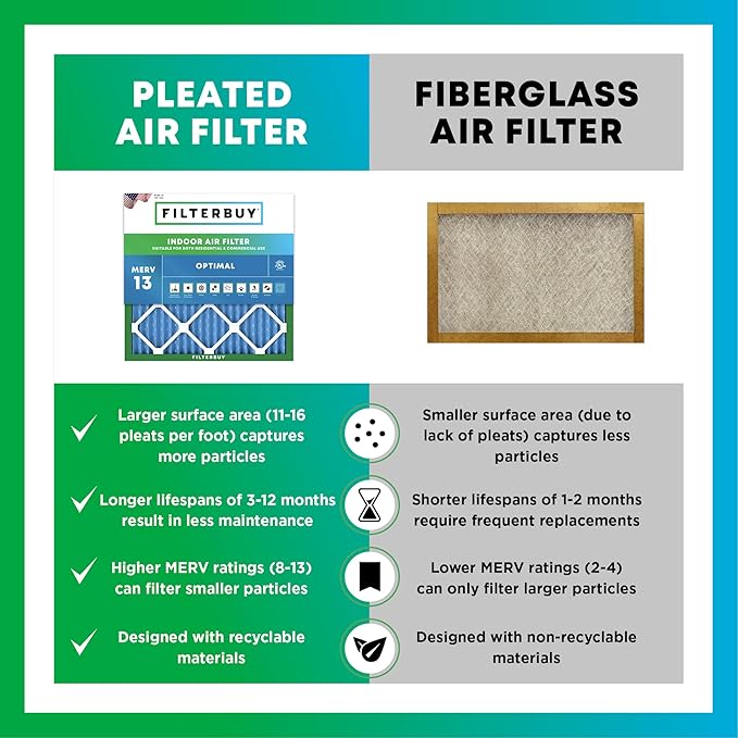 Filterbuy 24x30x2 Air Filter MERV 13 Optimal Smoke & Allergy Defense (4-Pack), Electrostatic Pleated HVAC AC Furnace Filters Replacement, Made in USA (Actual Size: 23.50 x 29.50 x 1.75)