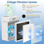 3 Pack E-300L Replacement Filter Compatible with MOOKA and MOOKA FAMILY E-300L Air Purifier for Large Room, Efficient Air Filter