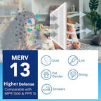 LotFancy 14x20x1 Air Filter MERV 13 6-Pack, Electrostatic Pleated HVAC Furnace Air Filter, Captures Pet Dander Smog Smoke, Actual Size: 13.75"x19.75"x0.75"
