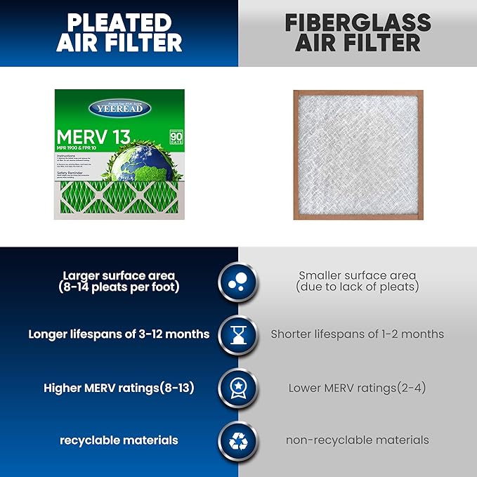 14x18x1 MERV 13 Air Filters, 6-Pack, Actual Size: 13.7" x 17.7" x 0.75", Pleated Design with Enhanced Filter Media for Superior Filtration,Perfect for HVAC, AC & Furnace Systems