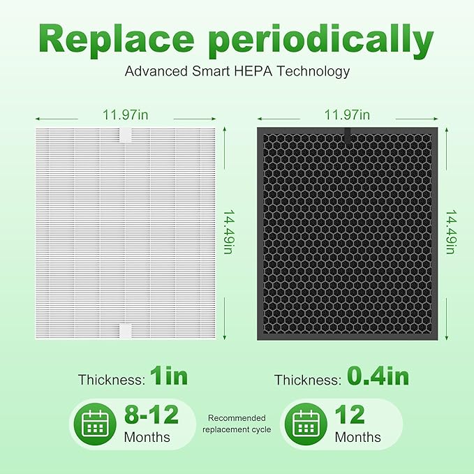 5510 5520 Replacement Filter Q for WINIX 5510 5520 PlasmaWave Air Purifier, H13 True HEPA and Activated Carbon Filter Combo Pack, Part # 1712-0123-00, 1 Set