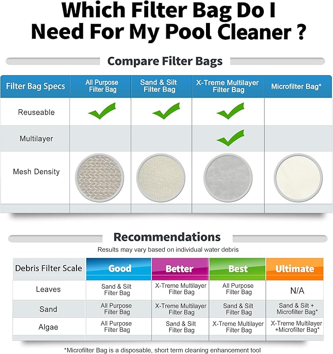 RINMEE X-treme Multilayer Filter Bag, compatible with Pool Blaster Max, Catfish Ultra, iVac 250, iVAC C2, Volt FX-4 and Jacuzzi JPV200 Handheld Pool Vacuums, P30X022XF / PBW022XF(2 PACK)