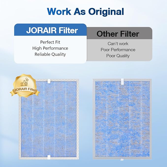 JORAIR MSA3/MSA3S HEPA Replacement Filter Compatible with Membrane Solutions MSA3 and MSA3S Device, 3-Stage HEPA Filter, 1 Pack