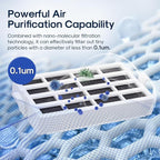 ICEPURE Replacement for Whirlpool AIR1 Refrigerator Air Filter, Compatible with W10311524, 2319308, W10335147, 1876318, FreshFlow Air Filter, AP4538127, AH2580853, EA2580853, PS2580853, 3PACK