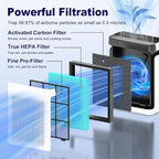 Vital 200S Smoke Remover Replacement Filter for LEVOIT Vital 200S and Vital 200S-P Air Purifier, True HEPA and Activated Carbon Filter, Vital 200S-RF-SR, 2 Pack, Blue