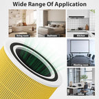 Core 300-P Air Purifier Pet Allergy Replacement Filter for LEVOIT Core 300, Core 300-P, Core 300S Vortex Air Air Purifier, 3-in-1 H13 Grade True HEPA Filter