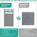 20x30x1 Reusable HVAC Furnace Air Filter, Washable Electrostatic Furnace Filter, MERV 8, Lasts a Lifetime, Breathe Fresher, Home And Office (Actual Size: 19.5x29.65x0.82 Inch)