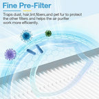 4 Pack HAP603 Replacement Filter Compatible with ECOSELF HAP603 / HAP603WF Air Purifier, Air Purifiers Replacement Filter for Home Large Room, # RFHAP603, White