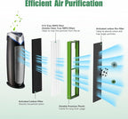 4 Pack FLT4825VO Toxin Clean True HEPA Replacement Filter B Compatible with AC4825 AC4825E AC4825W AC4300 AC4800 AC4900 AC4850 Air Cleaner Purifier with 8 Activated Carbon Pre-Filters