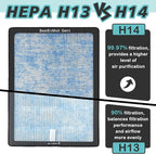 BestEvMod H14 Air Filter Gen1 Compatible with Rivian R1T & R1S 2022 2023 2024 Replacement Air Filter HEPA H14 Activated Carbon Accessories Fit G1 ONLY