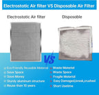 UBeesize 16x25x1 Reusable Electrostatic Air Filter HVAC AC Furnace Filter,MERV 8,Washable, Lasts a Lifetime,Permanent Air Filter,Breathe Fresher,Home And Office(Actual Size:15.5x24.65x0.82 Inch)
